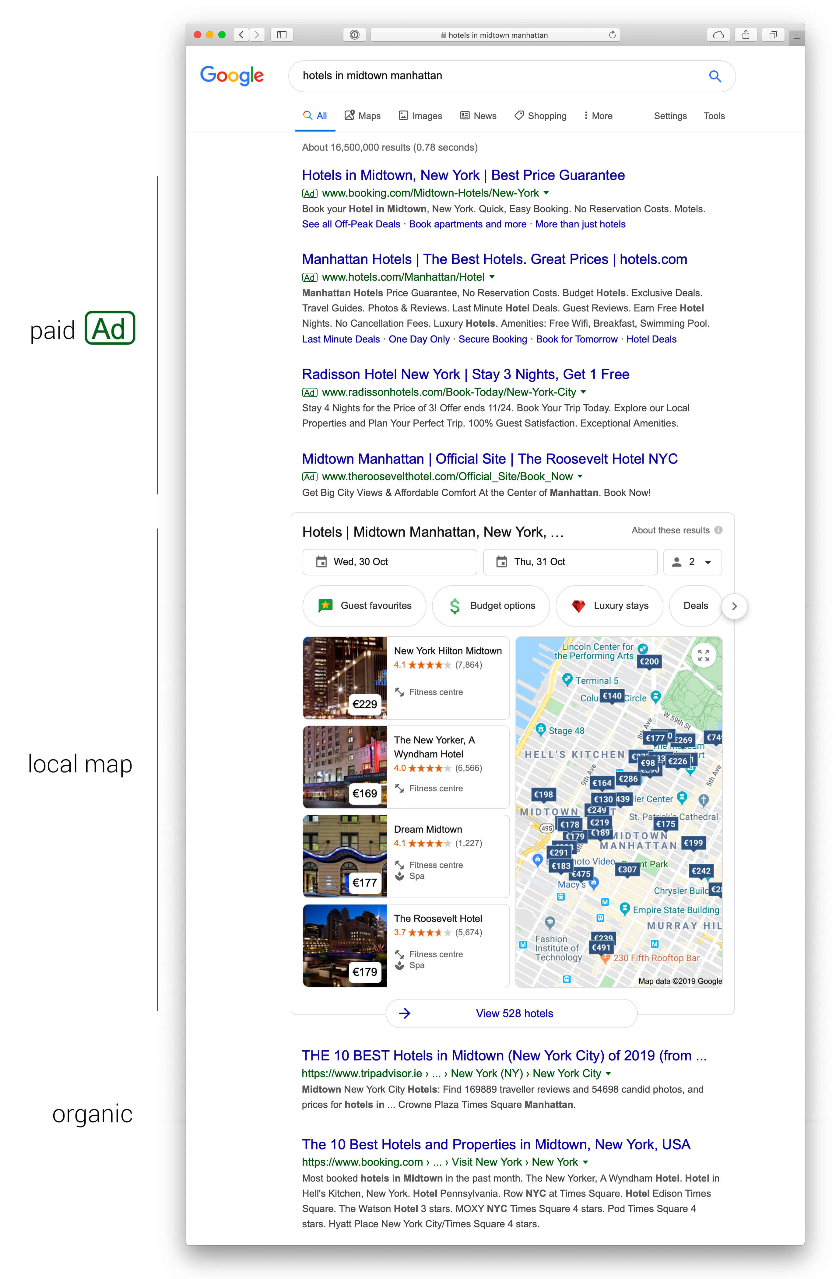 Búsqueda de hoteles en el centro de Manhattan que muestra resultados pagados en los cuatro primeros puestos, y después los resultados en el mapa. Los resultados de búsqueda orgánica aparecen más abajo en la página.